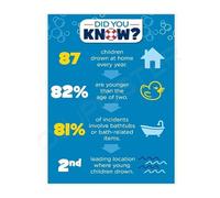Swimming Pool Safety Guidelines Drowning Prevention Tips Canvas Wall Art Poster for Home Bathroom Decor(Unframed,16x24inch(40x60cm))