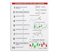Swing Trading Roadmap Poster Strategy Guide Technical Analysis Chart for Financial Study Room(Framed,08x12inch(20x30cm))