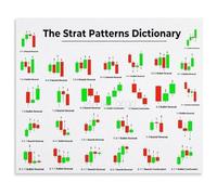 Swing Trading Roadmap Poster Trading Strategy Guide Chart for Financial Study Room Home Office(Framed,12x18inch(30x45cm))
