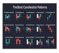 Swing Trading Roadmap Poster Trading Strategy Guide Chart for Financial Study Room Office(Framed,16x24inch(40x60cm))