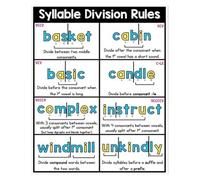 Syllabication Rules & Syllable Types Phonics Posters - Canvas Prints for Classroom Decor, Reading Intervention, Orton-Gillingham Lessons & Home Study Room Wall Art(Framed,16x24inch(40x60cm))