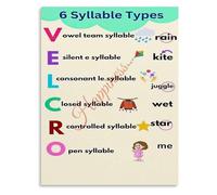 Syllable Division Rules Poster Six Types Chart