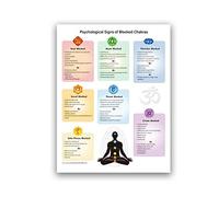 SYLSBAZGYS Chakras Poster Reiki Master Energy Healing Education Canvas Print Psychological Issues of Blocked Chakras Yoga Studio Wall Decor No Frame-50x70cm