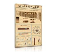 SYRdraw Cigar Knowledge Metal Sign - Sizes Shapes Colors Guide Chart Aluminum Plaque for Humidor & Man Cave 8x12 Inches (2597)