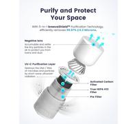 T reeva A3 Smart Air Purifier 5-Stage Clean, True HEPA (H13) WIFI