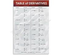 Table of Derivatives Math Poster Calculus Formula Classroom Art