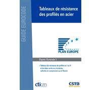 Tableaux de résistance des profilés en acier: Tableau de résisatnce de profilés en I ou H et de tubes carrés ou circulaires, sollicités en compression ou en flexion. D'après l'Eurocode 3.