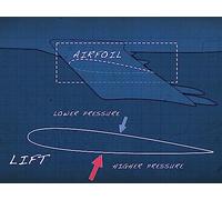 Takeoff: How Wings Produce Lift