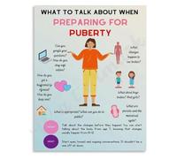 Talking to Kids About Puberty Poster Respectful Dialogue Tips Educational Canvas Print Living Room Library Decor