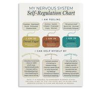 TAMDDBPJD Ancestral Nervous System Wisdom Chart Educational Guide to Inherited Resilience Canvas Wall-Art for Reflective Corner(Framed,16x24inch(40x60cm))