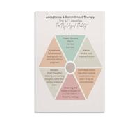 TAMDDBPJD Behavioral Therapy Chart Canvas Wall Art ACT Hexaflex Diagram Poster for Psychology Students Room(Unframed,08X12inch(20X30cm))