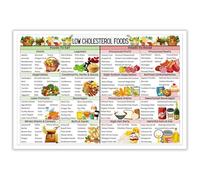 TAMDDBPJD Complete Guide to Heart Healthy Foods Chart Canvas Wall-Art Print for Kitchen Decor and Healthy Living Room Aesthetic(Framed,16x24inch(40x60cm))