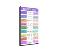 TAMDDBPJD Easy Exponent Rules Visual Guide Minimalist Algebra Math Poster Cheat Sheet for Classroom Study Room Home Office Wall Decor(Unframed,12X18inch(30X45cm))