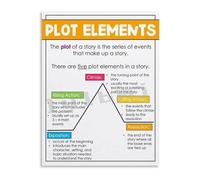 TAMDDBPJD For English Teachers Plot Diagram Structure Poster Educational Canvas Wall-Art Classroom Modern Decor(Framed,16x24inch(40x60cm))