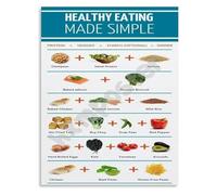 TAMDDBPJD Healthy Eating Basics Poster Nutrition Made Simple Guide Educational Wall-Art for Kitchen Decor and Home Wellness(Unframed,08x12inch(20x30cm))