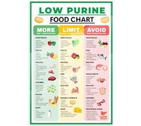 TAMDDBPJD Healthy Eating for Low Purine Food Chart Diet Guide Educational Poster for Kitchen Wall and Patient Gift(Framed,08x12inch(20x30cm))