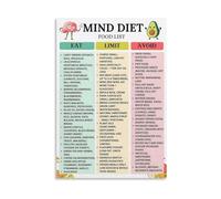 TAMDDBPJD Healthy Eating Poster Mind Diet - Food List Chart Canvas Wall Art, Nutrition Kitchen Decor for Home Office(Unframed,16X24inch(40X60cm))