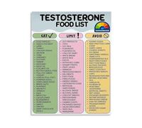 TAMDDBPJD High Protein Foods List for Hormone Support Diet Chart Nutrition Guide Poster Canvas Print Wall-Art for Gym Home Office Bedroom Living Room(Unframed,16x24inch(40x60cm))