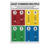 TAMDDBPJD LCM Math Poster Least Common Multiple Formulas Educational Chart Wall-Art for Study Room Classroom(Framed,16x24inch(40x60cm))