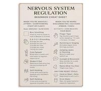 TAMDDBPJD Nervous System Chart Poster Polyvagal Theory and Regulation Canvas Wall-Art for Mental Wellness Office Decor(Framed,12x18inch(30x45cm))