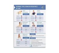 TAMDDBPJD Pediatric Age Based Vital Signs Poster Normal Values Guide Canvas Wall-Art for Childrens Room Decor(Framed,08x12inch(20x30cm))