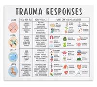 TAMDDBPJD Psychology Educational Chart Trauma Responses 4F Model with Coping Skills PTSD Stress Anxiety Management Nervous System Canvas Print Wall-Art(Framed,16x24inch(40x60cm))