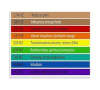 TAMDDBPJD Solfeggio Frequencies Reference Poster Benefits Chart Sound Vibration Canvas Painting Wall-Art for Home Decor Bedroom and Living Room(Unframed,08x12inch(20x30cm))