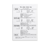 TAMDDBPJD Spanish Grammar Poster Essential Verbs Guide Educational Wall-Art for Language Classroom or Home Study(Framed,08x12inch(20x30cm))