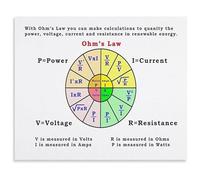 TAMDDBPJD STEM Education Poster Ohms Law Wheel Physics Reference Canvas Wall-Art for Classroom Learning and Science Study Room Decor(Unframed,12x18inch(30x45cm))