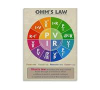 TAMDDBPJD STEM Learning Tool Ohms Law Wheel Chart Educational Canvas Poster Wall-Art for Physics Students and Classroom Decor(Unframed,12x18inch(30x45cm))