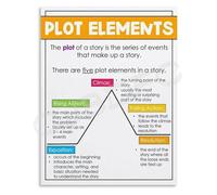 TAMDDBPJD Story Structure Educational Poster Plot Mountain Diagram Anchor Chart Canvas Print Wall-Art for Classroom Writing Study Living Room Bedroom Decor School(Unframed,16x24inch(40x60cm))