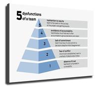 TAMDDBPJD Team Performance Challenges Chart Poster Wall-Art for Manager Office(Unframed,12x18inch(30x45cm))