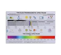 TAMDDBPJD The Energy Spectrum Physics Poster, Inspirational Wall Art Print for Students Teens, Dorm Room Classroom Home Decor Gift(Framed,08X12inch(20X30cm))