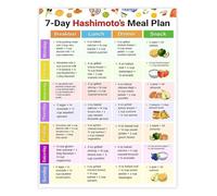 TAMDDBPJD Thyroid Health and Hashimoto Meal Plan 7 Day Autoimmune Diet Food Guide Chart for Kitchen Clinic Office Decor(Unframed,08x12inch(20x30cm))