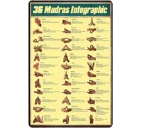 TAMDDBPJD Weatherproof Mudras Knowledge Sign, 36 Spiritual Hand Gestures Metal Infographic for Yoga, Outdoor Indoor Decor for Garden Studio(Framed,12x18inch(30x45cm))