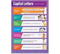 TAMDDBPJD Writing Skills - Capital Letters Rules & Usage Chart for English Class, Middle & High School ELA Classroom Decor and Grammar Resource(Unframed,08x12inch(20x30cm))