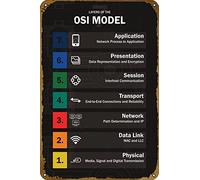TammieLove Seven Layers Osi Model Poster Video Game Gaming for Gamers Metal Sign Retro Vintage Tin Sign Metal Poster Wall Art Decor 8X12 Inches, Tinsigntammielovea6095