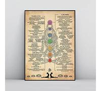 TANYANG 7 Chakras Knowledge Poster Yoga Chakra Awakening Vintage Print Knowledge Canvas Painting Modern Wall Art Picture Room Home Decor 21X30Cm No Frame