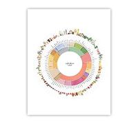 TANYANG Vintage Coffee Brewing Knowledge Poster Coffee Flavor Wheel Print Kitchen Decoration Canvas Painting Cafe Lover Gifts 30X40Cm No Frame