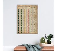 Tarot Cheat Sheet Poster Vintage Knowledge Wall Art Tarot Study Card Tarot Cards Meaning Tarot Reference Guide Funny Plaque Signs Gift for Room Office 6x8 Inch