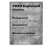 TCYNNQVD Interprofessional Handoff Poster SBAR Framework for Care Transitions Canvas Art Healthcare Facility(Unframed,16x24inch(40x60cm))