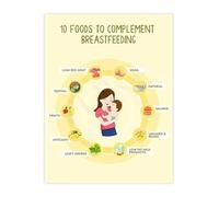 TCYNNQVD Postpartum Nutrition Guide Breastfeeding Foods Chart Canvas Wall-Art for Nursery Nursing Decor(Framed,08x12inch(20x30cm))