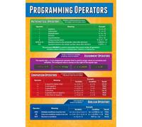 TCYNNQVD Programming Reference Poster - Essential Coding Operators Chart for High School CS Class Decor(Unframed,08x12inch(20x30cm))