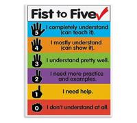 Teacher Fist to Five Consensus Poster Decision Making Decor