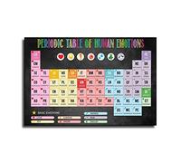 Teacher Periodic Table Of Human Emotions Poster When You Enter This Classroom Poster Decorative Painting Canvas Wall Art Living Room Posters Bedroom Painting 12x18inch(30x45cm)