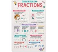 Teaching Fractions Poster Elementary School Math Decor