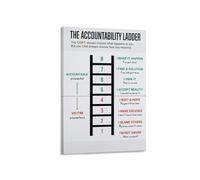 Team Accountability Poster The Ladder of Ownership Problem Solving Chart Canvas Wall Art for Business Office Team Room Corporate Gift for Leaders(Framed,16X24inch(40X60cm))