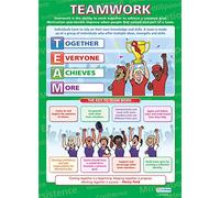 Teamwork | PE Posters | Gloss Paper measuring 850mm x 594mm (A1) | Physical Education Charts for the Classroom | Education Charts by Daydream Education