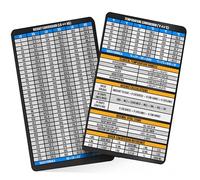 Temperature Conversion Card for Nurses - Nursing School Essentials with C to F Conversion Chart, Weight Chart, IV Drug & Dosage Calculations - Stainless Steel Badge Buddy Size