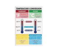 Temperature Equivalence Poster F And C Scale